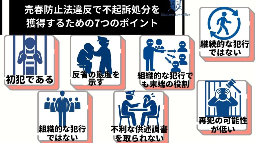 売春防止法違反で不起訴処分を獲得するための7つのポイント