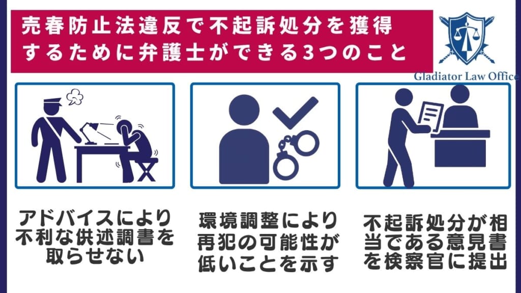 売春防止法違反で不起訴処分を獲得するために弁護士ができる3つのこと