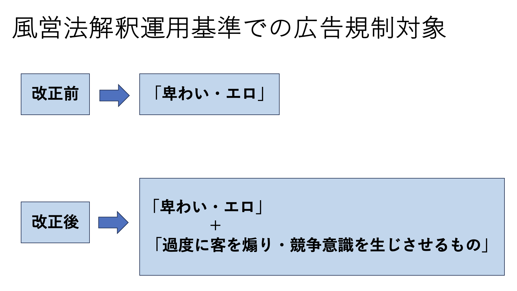風営法解釈運用基準での広告規制対象