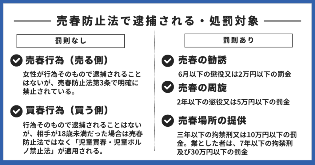売春防止法で逮捕されるけーし