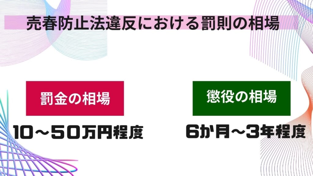 売春防止法違反における罰則の相場