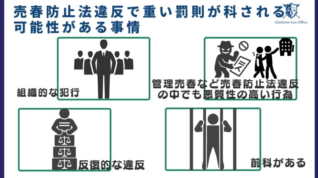 売春防止法違反で重い罰則が科される可能性がある事情