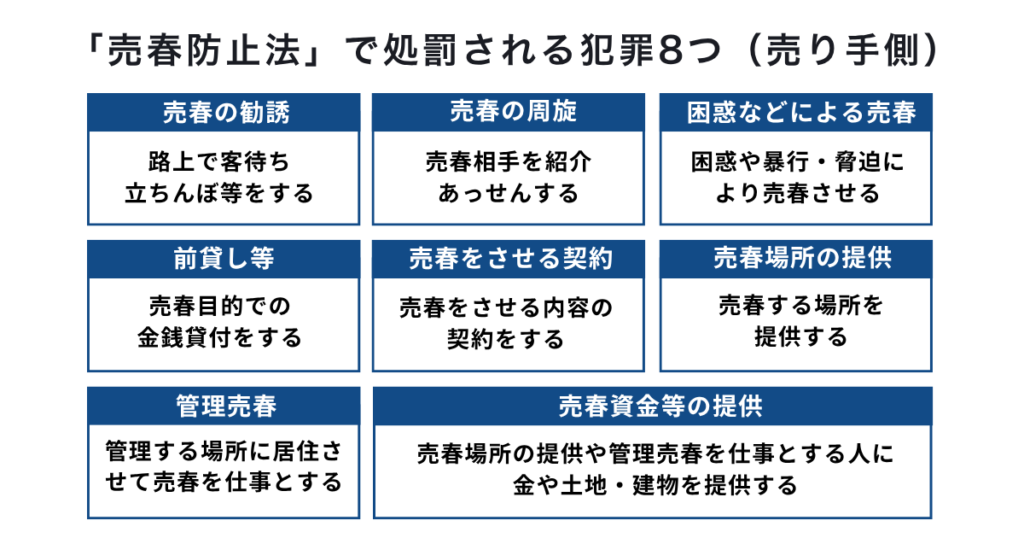 売春が犯罪となる8つの類型