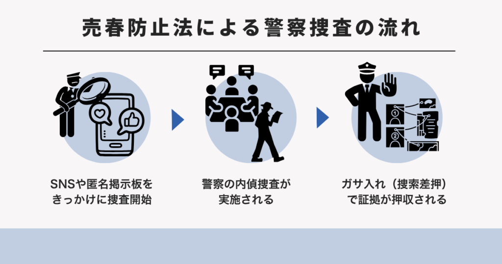 売春防止法による警察捜査