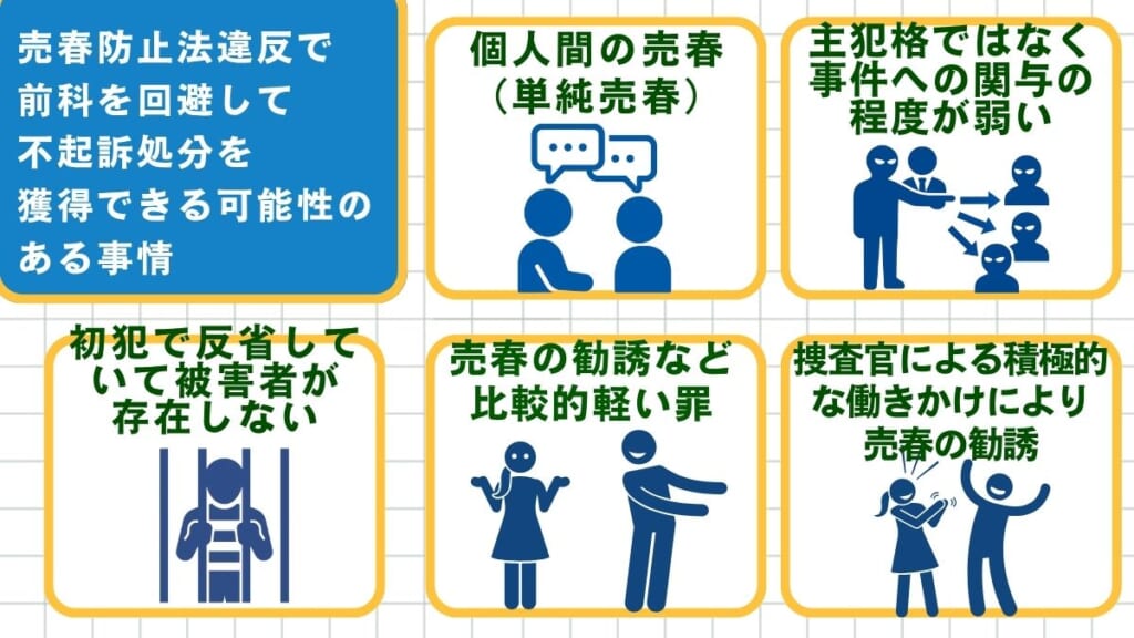売春防止法違反で前科を回避して不起訴処分を獲得できる可能性のある事情