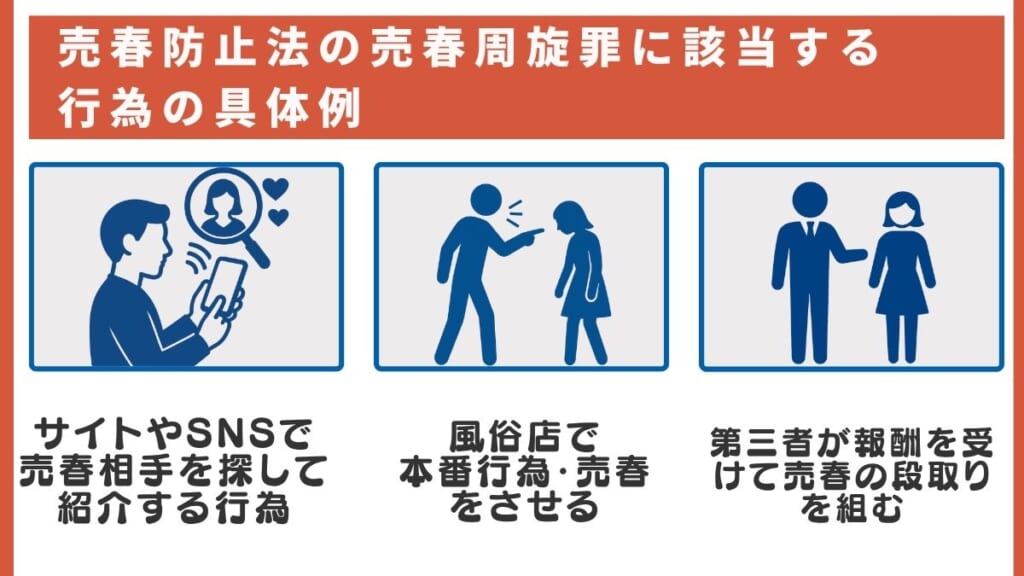 売春防止法の売春周旋罪に該当する行為の具体例