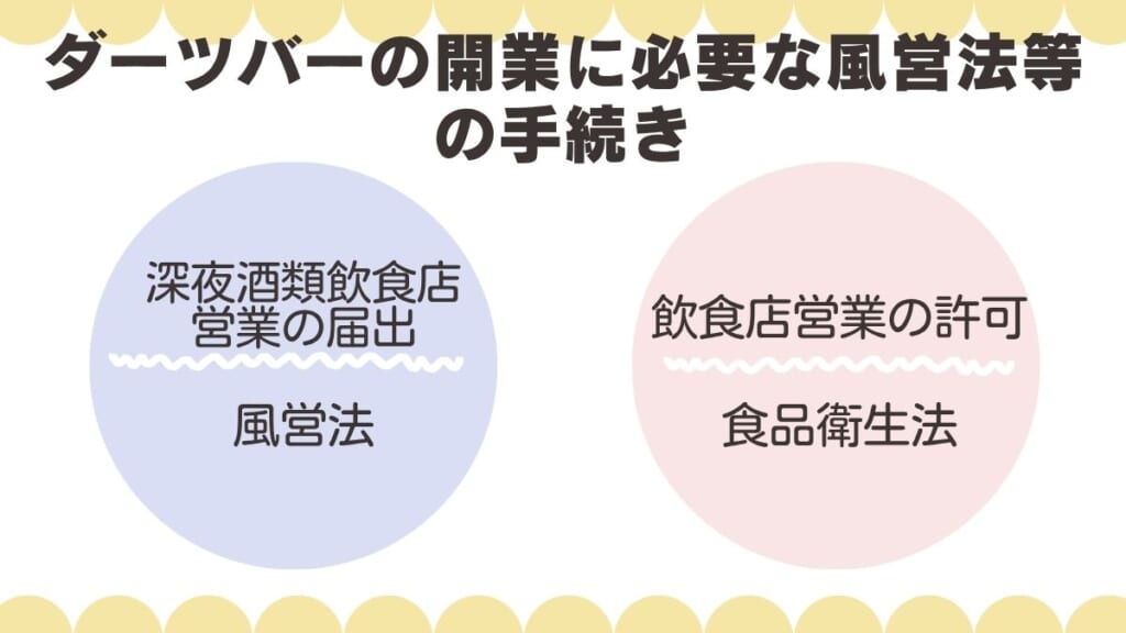 ダーツバーの開業に必要な風営法等の手続き