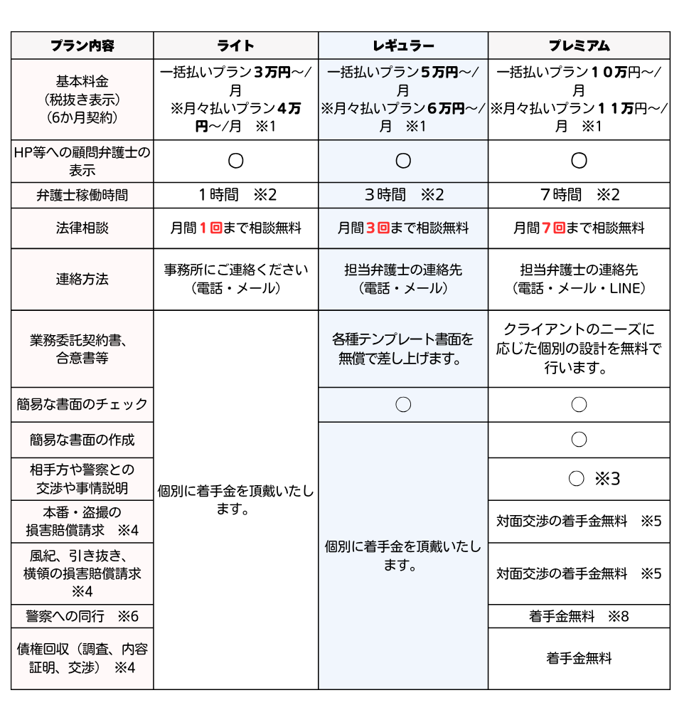 法律顧問契約プラン表