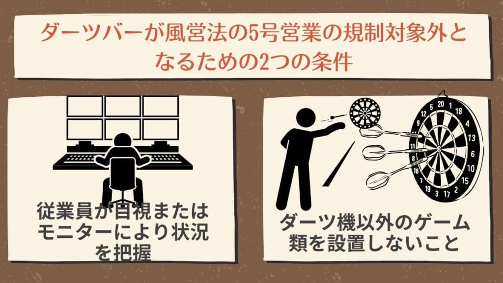  ダーツバーが風営法の5号営業の規制対象外となるための2つの条件