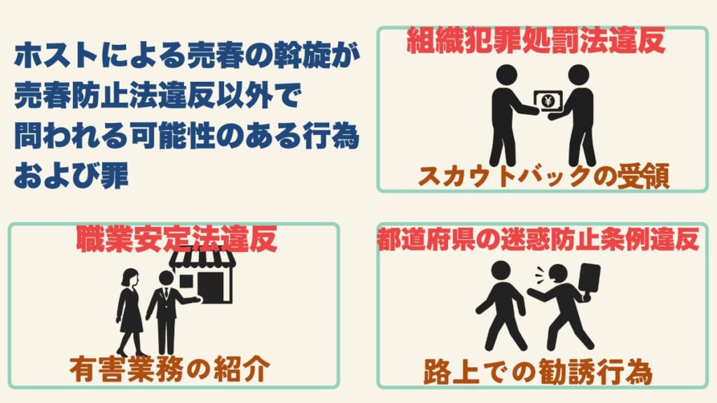 ホストによる売春の斡旋が売春防止法違反以外で問われる可能性のある行為および罪