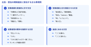 ホストクラブの広告規制内容
