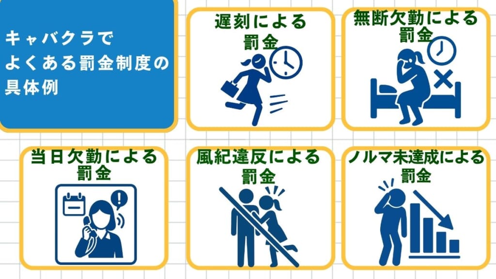 キャバクラでよくある罰金制度の具体例