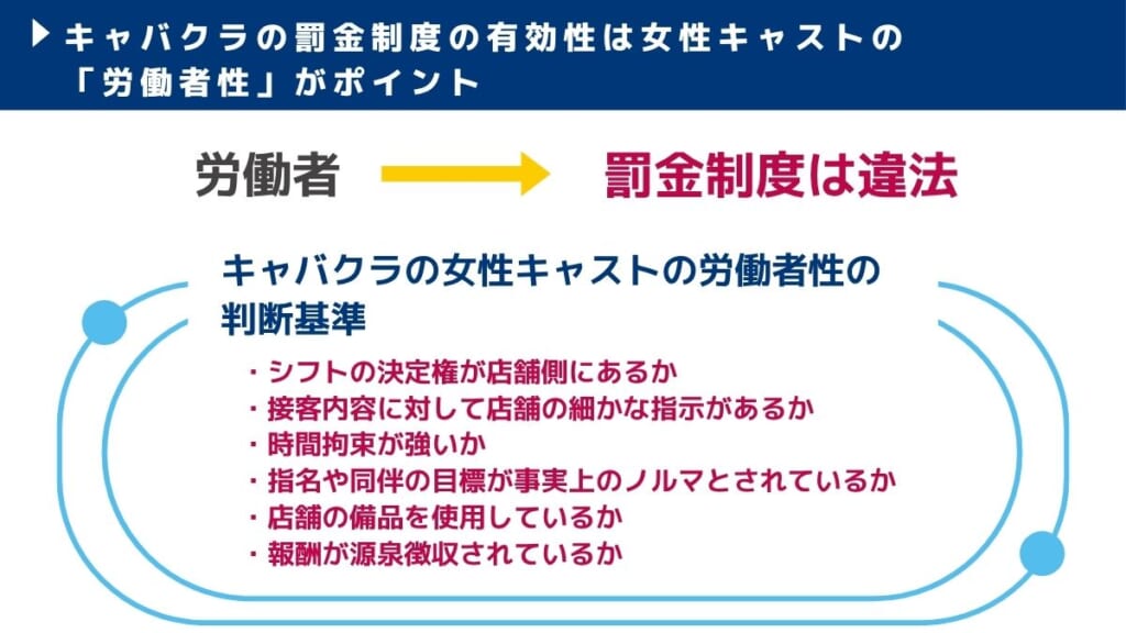 キャバクラの罰金制度の有効性は女性キャストの「労働者性」がポイント