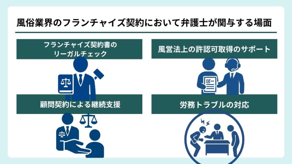 風俗業界のフランチャイズ契約において弁護士が関与する場面