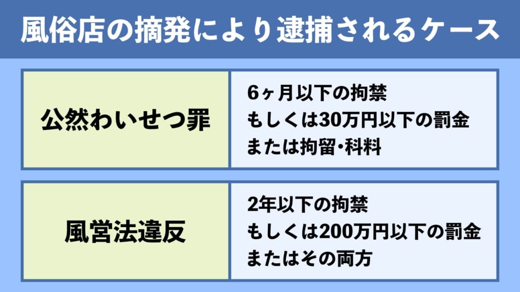 風俗店が摘発されて風俗嬢が逮捕されるケース