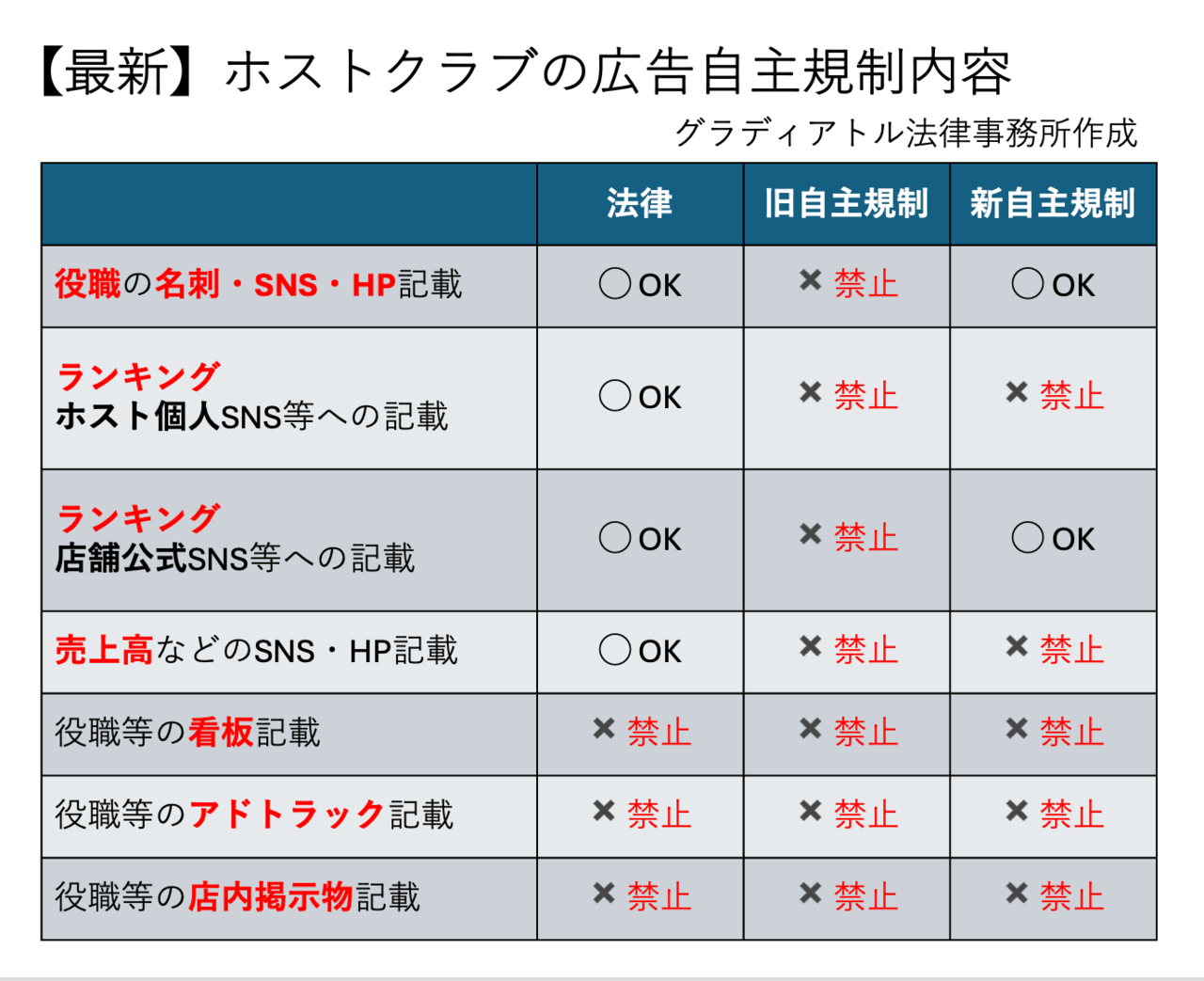 【最新】ホストクラブの広告自主規制内容