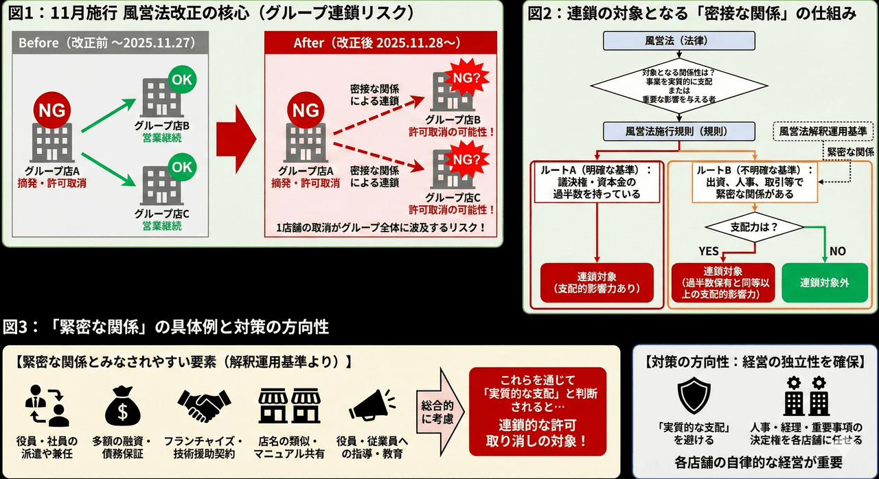11月施行の改正風営法改正まとめ