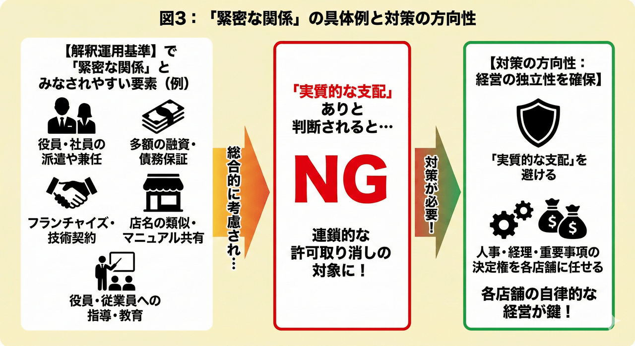 「密接な関係」の具体例と対策(11月施行の改正風営法改正)