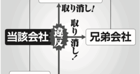 風営法改正１１月（欠格事由の拡大）