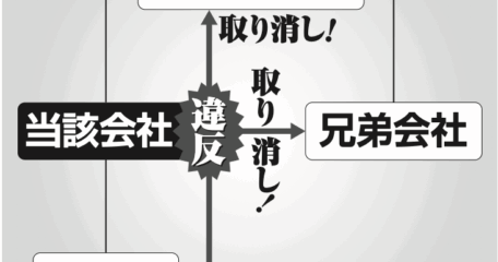 風営法改正１１月（欠格事由の拡大）