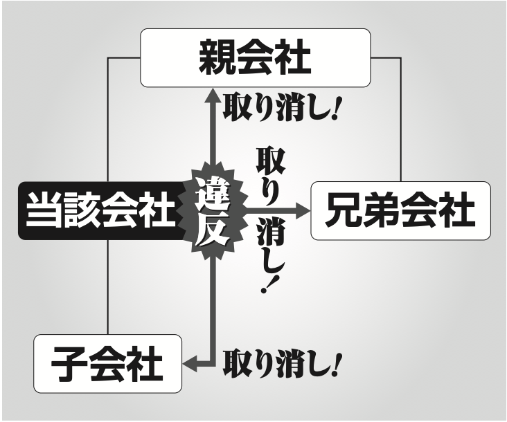 風営法改正11月(欠格事由の拡大)