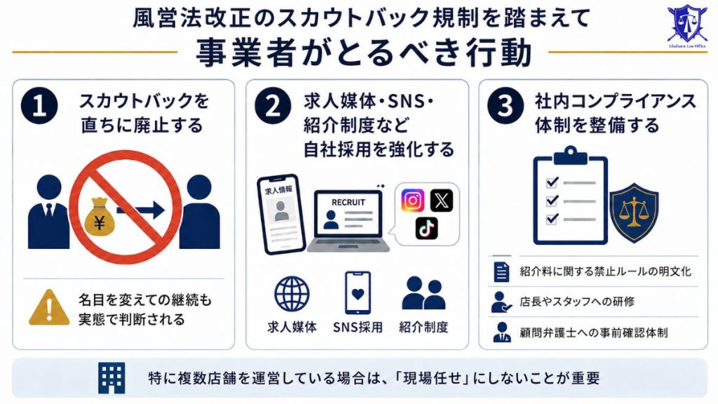 風営法改正のスカウトバック規制を踏まえて事業者がとるべき行動