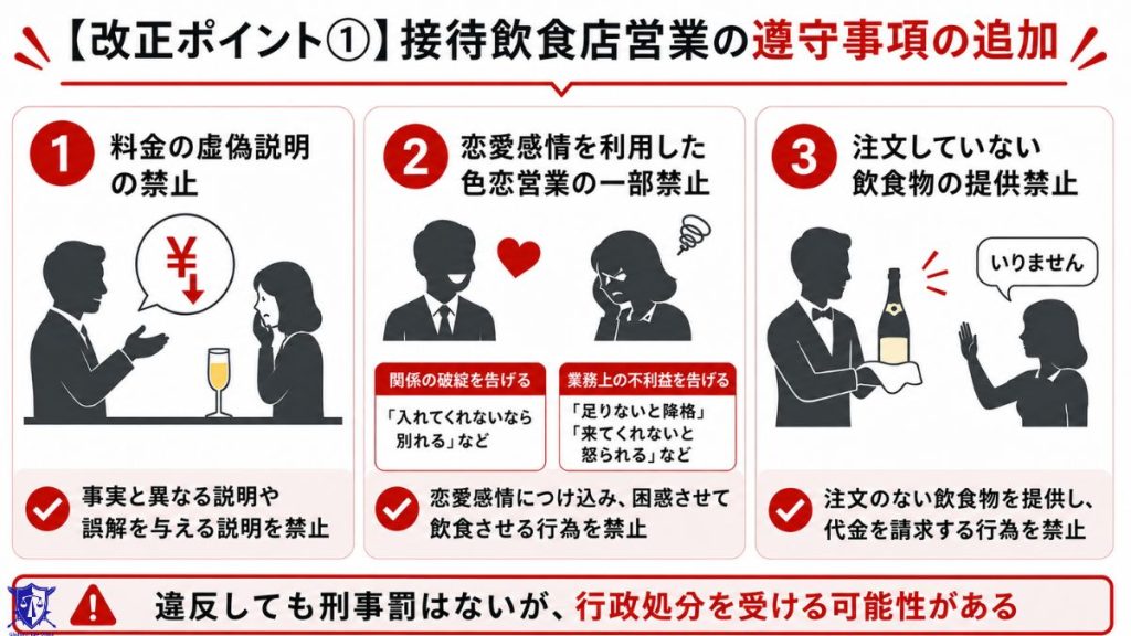 【改正ポイント①】接待飲食店営業の遵守事項の追加