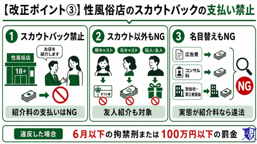 【改正ポイント③】性風俗店のスカウトバックの支払い禁止
