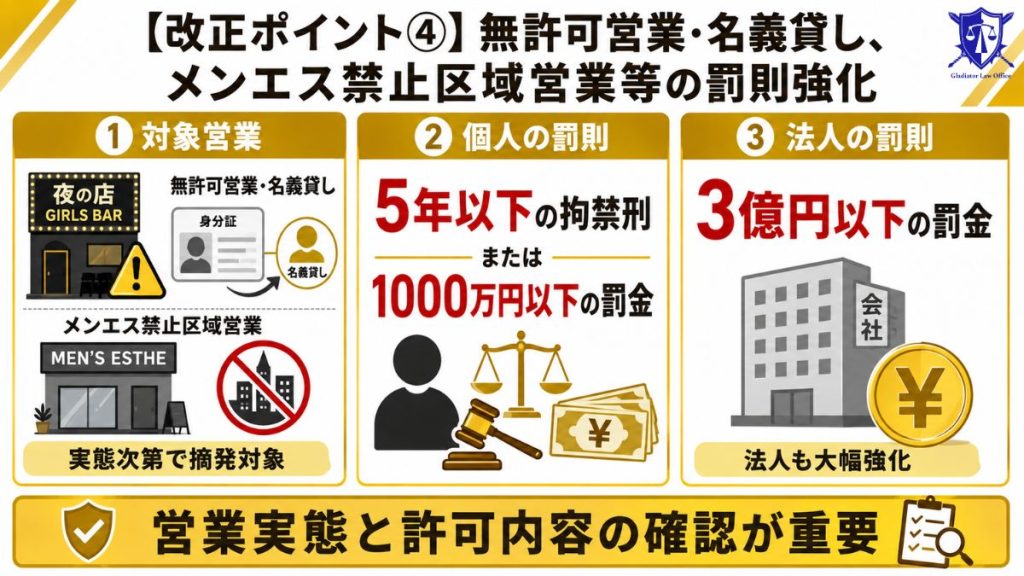 【改正ポイント④】無許可営業・名義貸し、メンエス禁止区域営業等の罰則強化