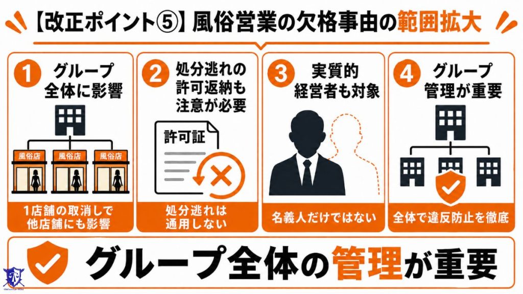 【改正ポイント⑤】風俗営業の欠格事由の範囲拡大
