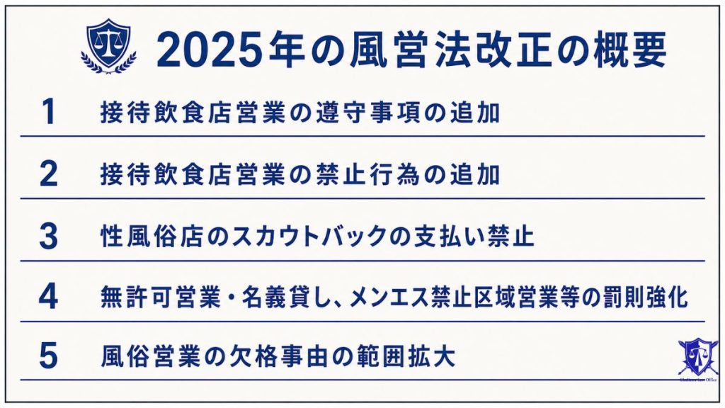 2025年の風営法改正の概要
①接待飲食店営業の遵守事項の追加
②接待飲食店営業の禁止行為の追加
③性風俗店のスカウトバックの支払い禁止
④無許可営業・名義貸し、メンエス禁止区域営業等の罰則強化
⑤風俗営業の欠格事由の範囲拡大