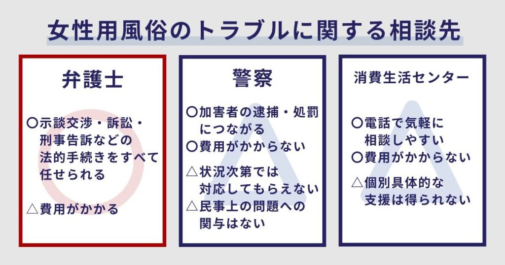 女性用風俗のトラブルに関する3つの相談先