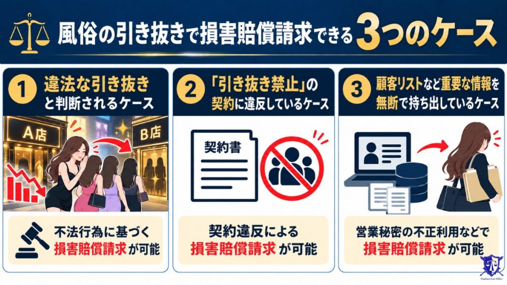 風俗の引き抜きで損害賠償請求できる3つのケース