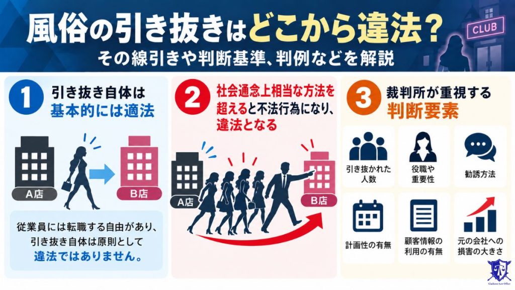 風俗の引き抜きはどこから違法?その線引きや判断基準、判例などを解説