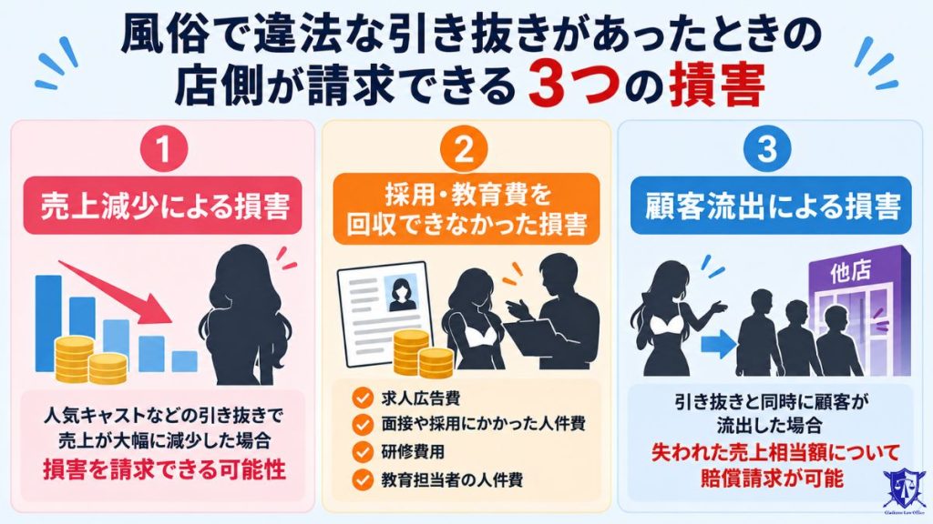 風俗で違法な引き抜きがあったときの店側が請求できる3つの損害