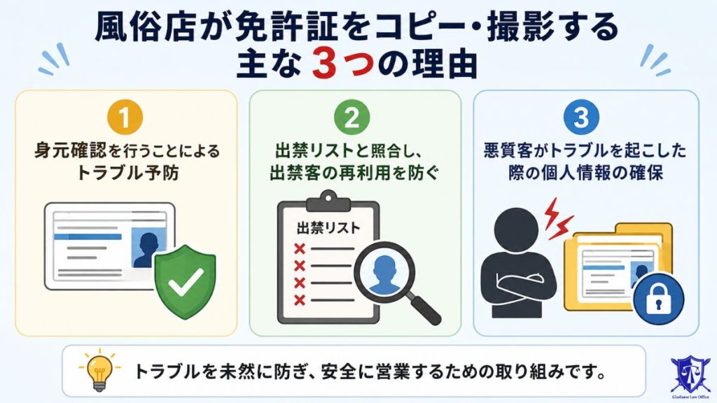風俗店が免許証をコピー・撮影する主な３つの理由