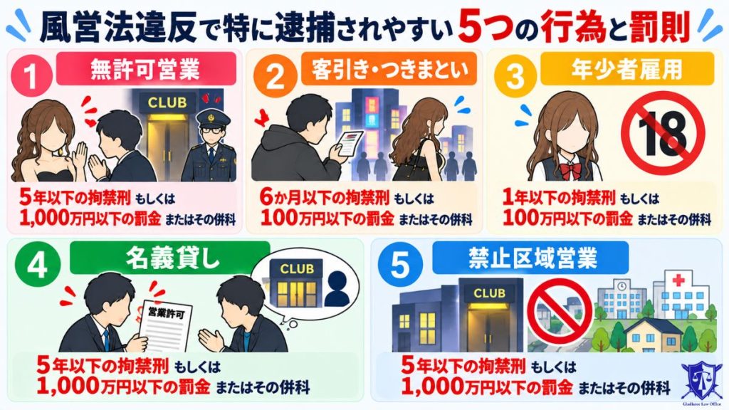 風営法違反で特に逮捕されやすい５つの行為と罰則