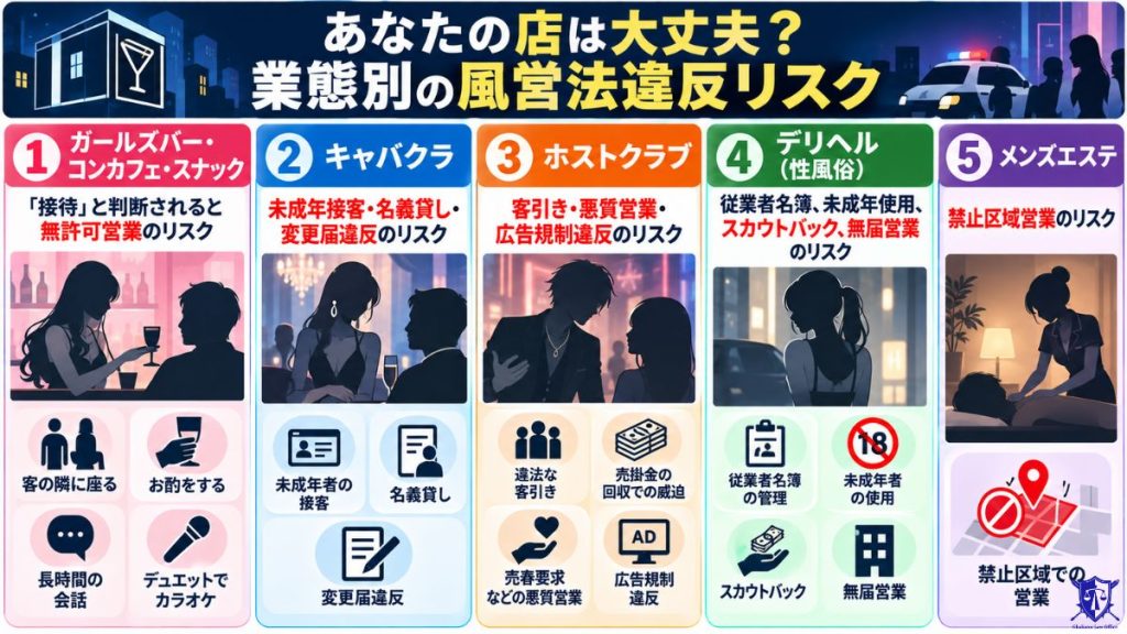 あなたの店は大丈夫？業態別の風営法違反リスク