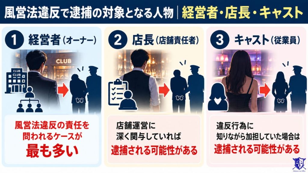 風営法違反で逮捕の対象となる人物｜経営者・店長・キャスト