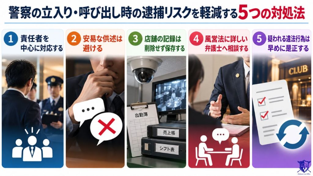 警察の立入り・呼び出し時の逮捕リスクを軽減する5つの対処法
