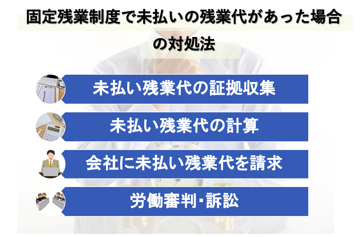 固定残業制度で未払いの残業代があった場合の対処法