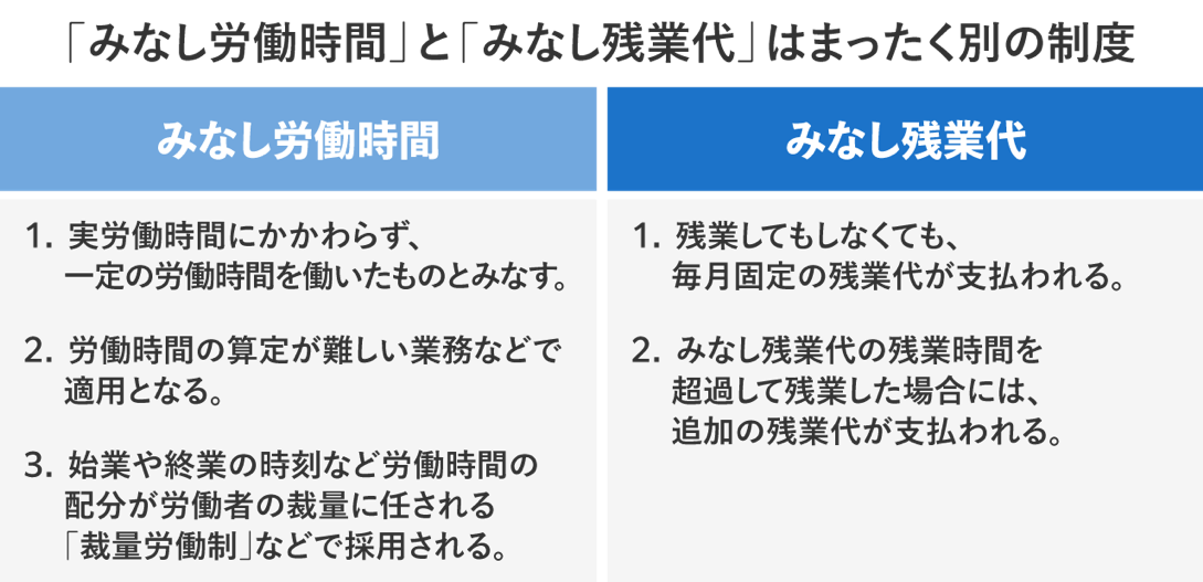 「みなし労働時間」と「みなし残業代」は全く別の制度