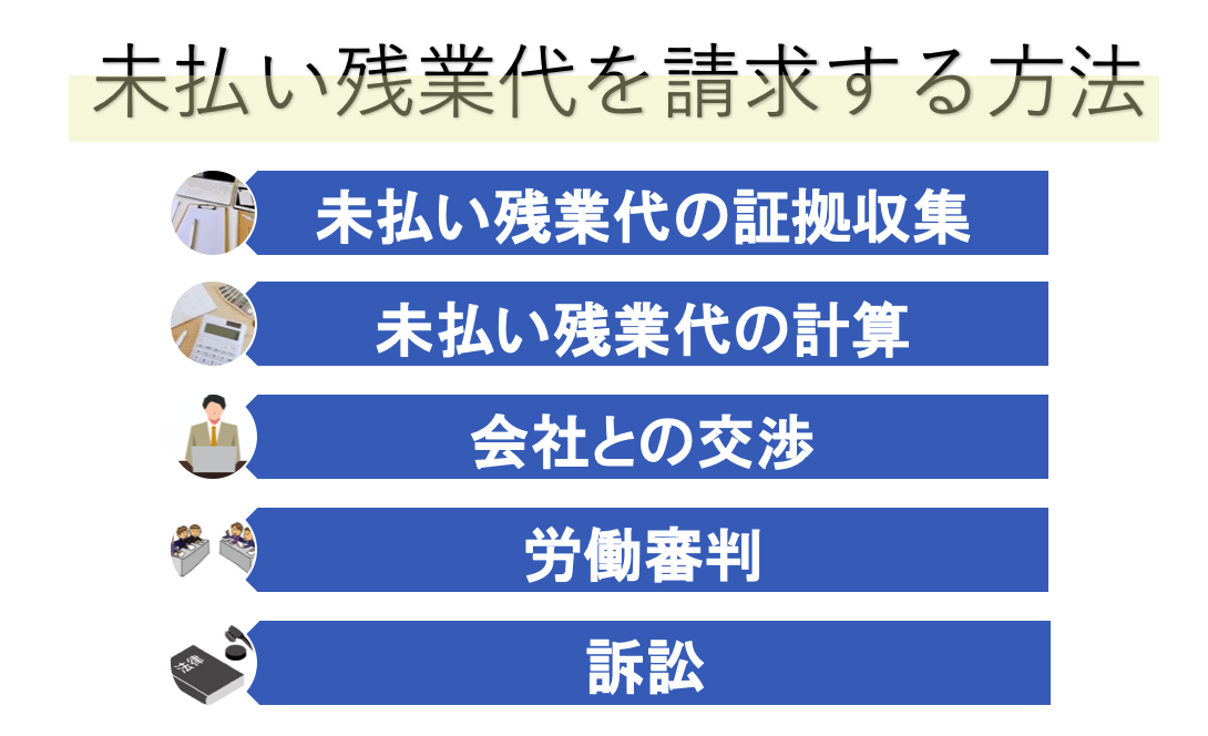 未払い残業代を請求する方法