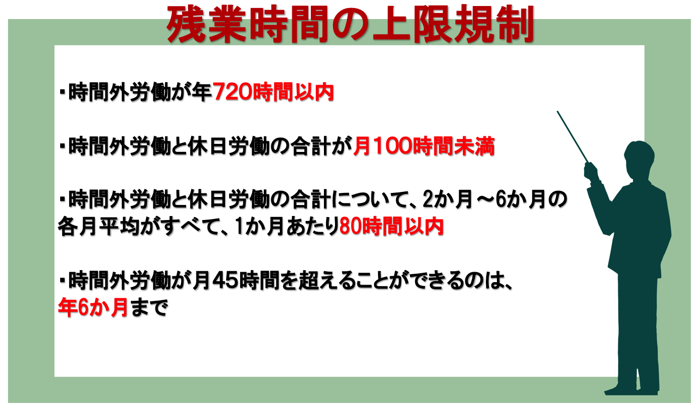 残業時間の上限規則