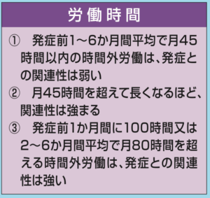 「過労死と労災保険」（厚生労働省）参照