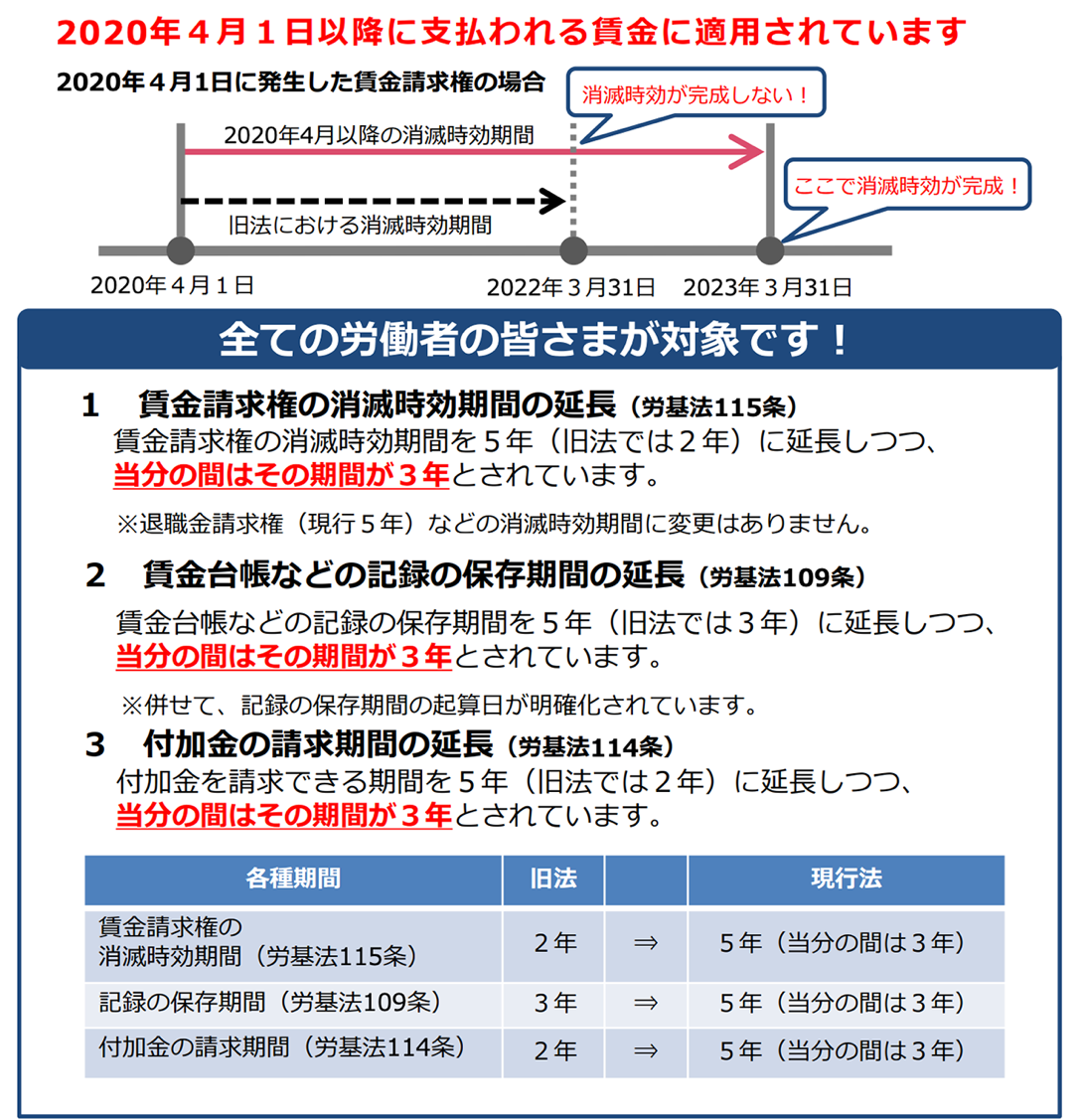 残業代の時効（厚生労働省）