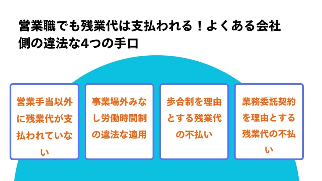 営業代でも残業代が支払われる！会社側の違法な４つの手口