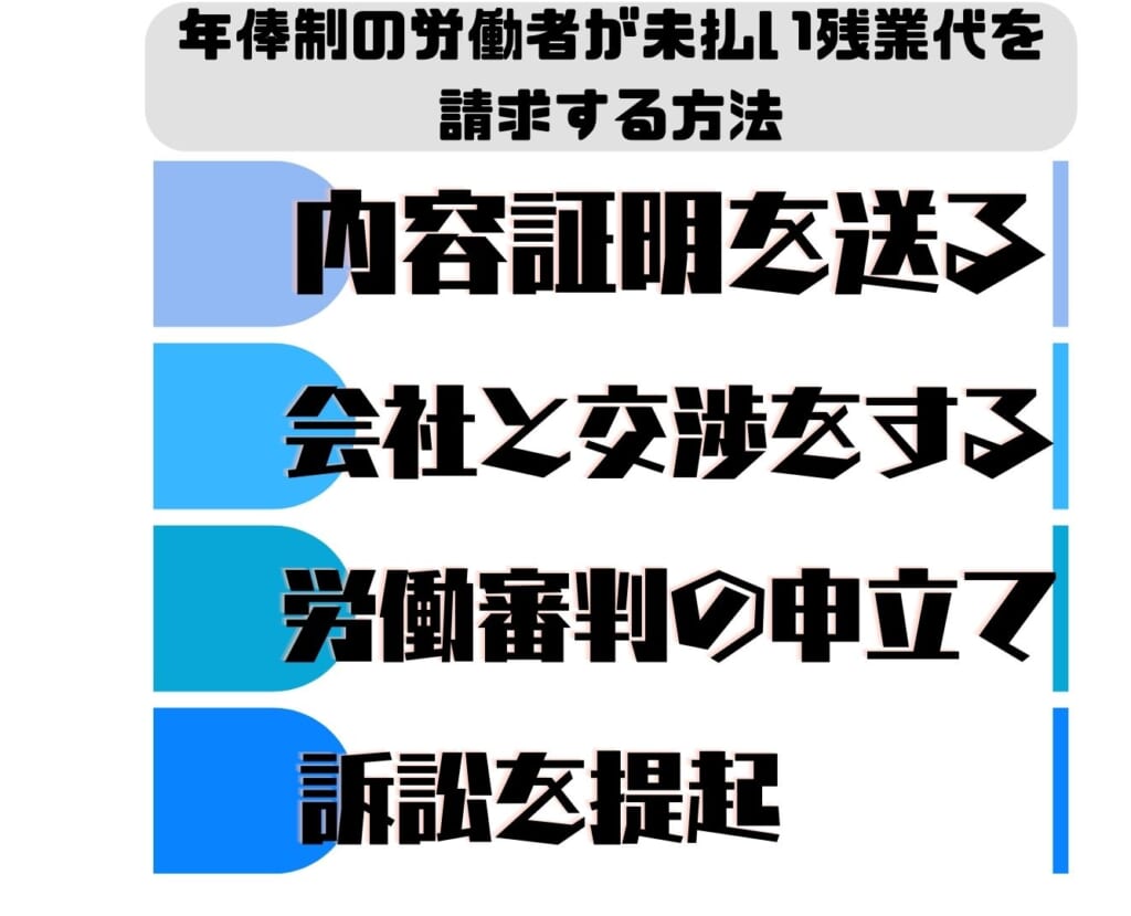 残業代を請求する方法