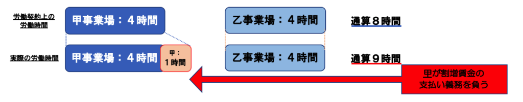 厚生労働省ガイドライン副業兼業の時間外労働賃金の請求先