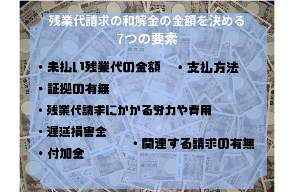 残業代請求の和解金の金額を決める７つの要素